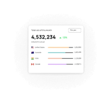 analytics